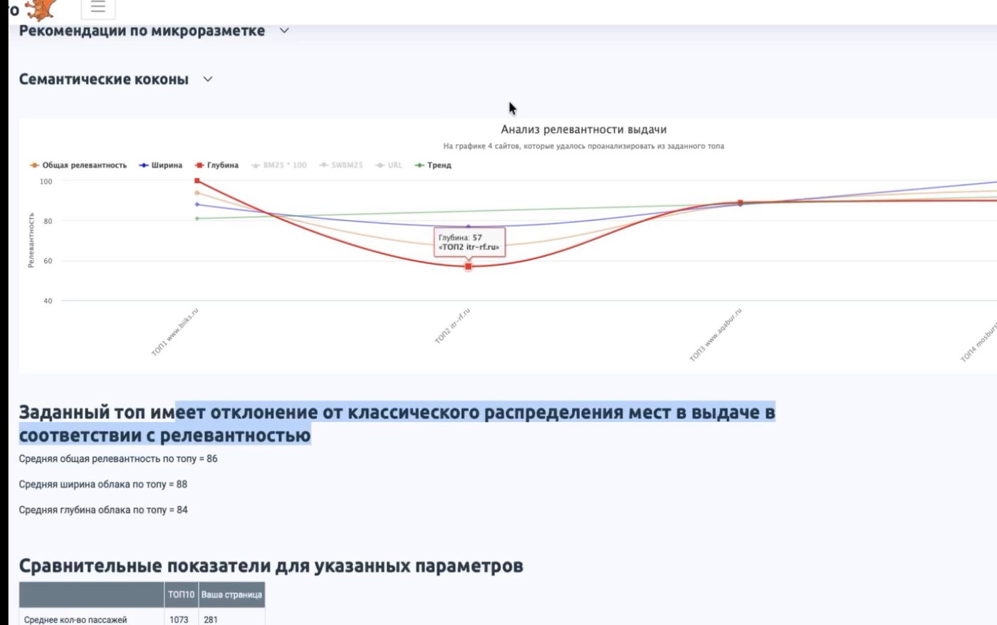 ГАР: Детект накруток ПФ